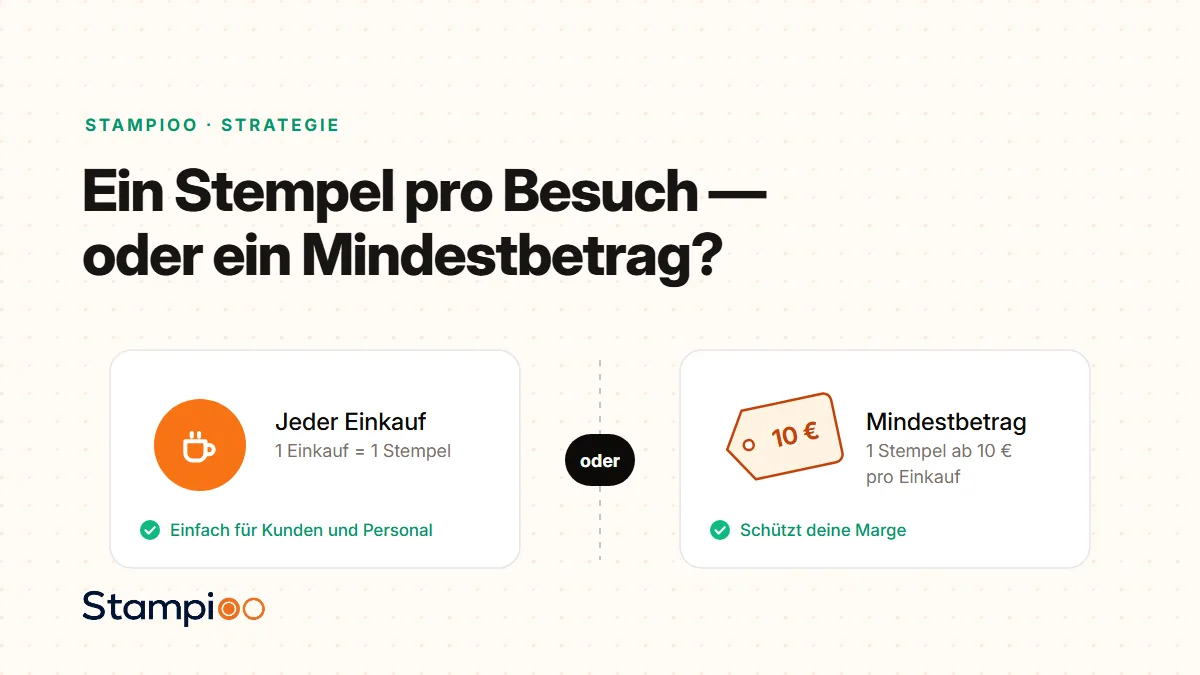 Illustration: ein Stempel pro Einkauf im Vergleich zu einem Mindestbetrag