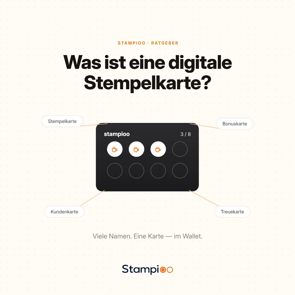 Illustration: Die Begriffe Stempelkarte, Bonuskarte, Kundenkarte und Treuekarte zeigen alle auf dieselbe Wallet-Karte