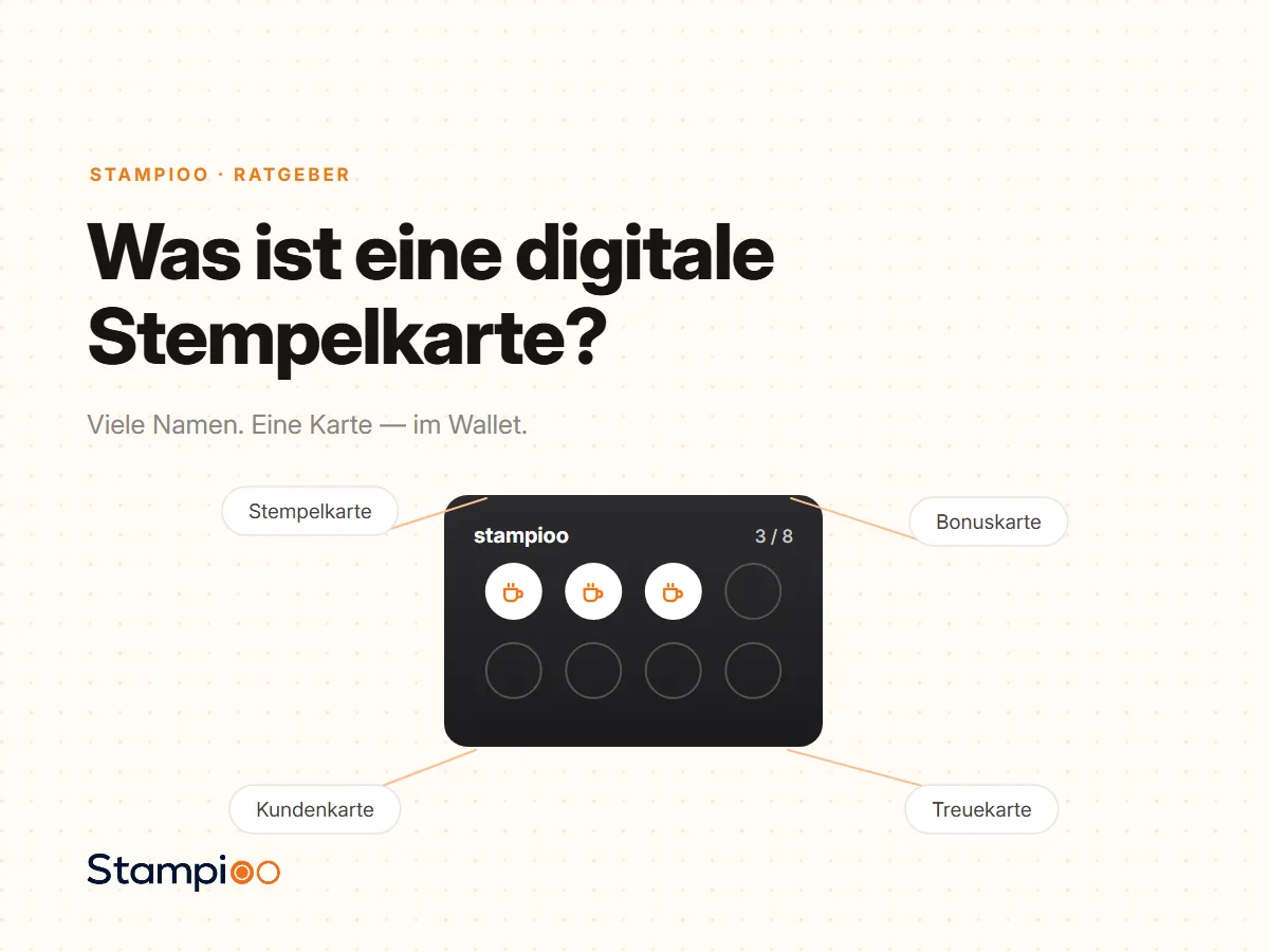 Illustration: Die Begriffe Stempelkarte, Bonuskarte, Kundenkarte und Treuekarte zeigen alle auf dieselbe Wallet-Karte