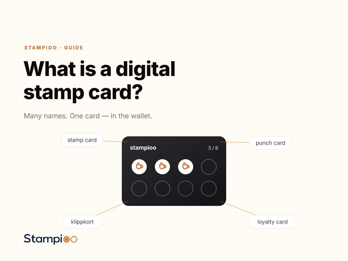 Illustration: the terms stamp card, punch card, klippkort and loyalty card all pointing at the same wallet card