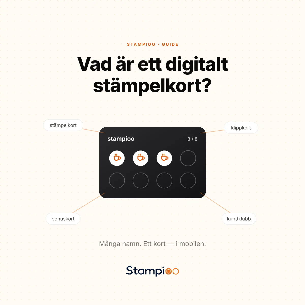 Illustration: begreppen stämpelkort, klippkort, bonuskort och kundklubb pekar på samma kort i mobilen