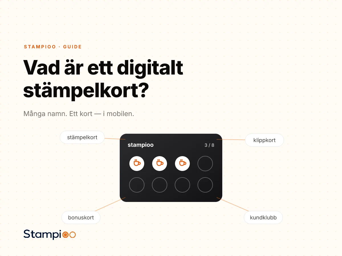 Illustration: begreppen stämpelkort, klippkort, bonuskort och kundklubb pekar på samma kort i mobilen